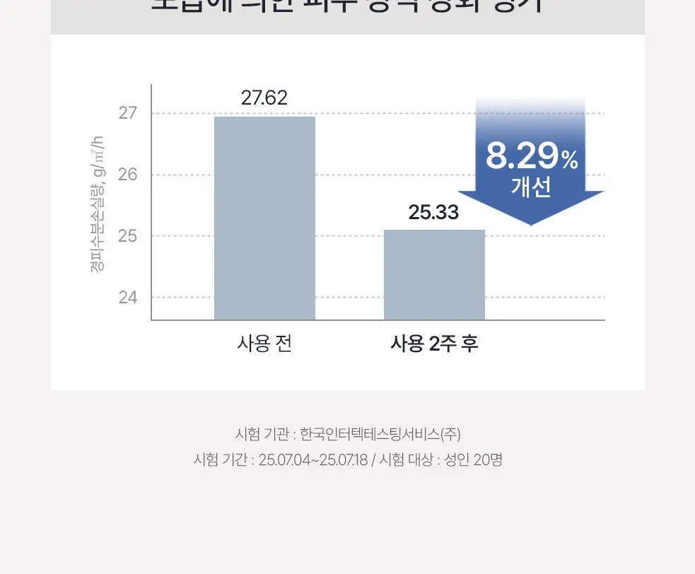[단독구성/보습세트] 오브제 모이스처 프로틴 토너/크림 2종 기획 상세페이지 40